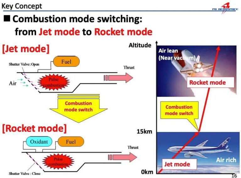 Pulse_detonation_engine Rymansat Project